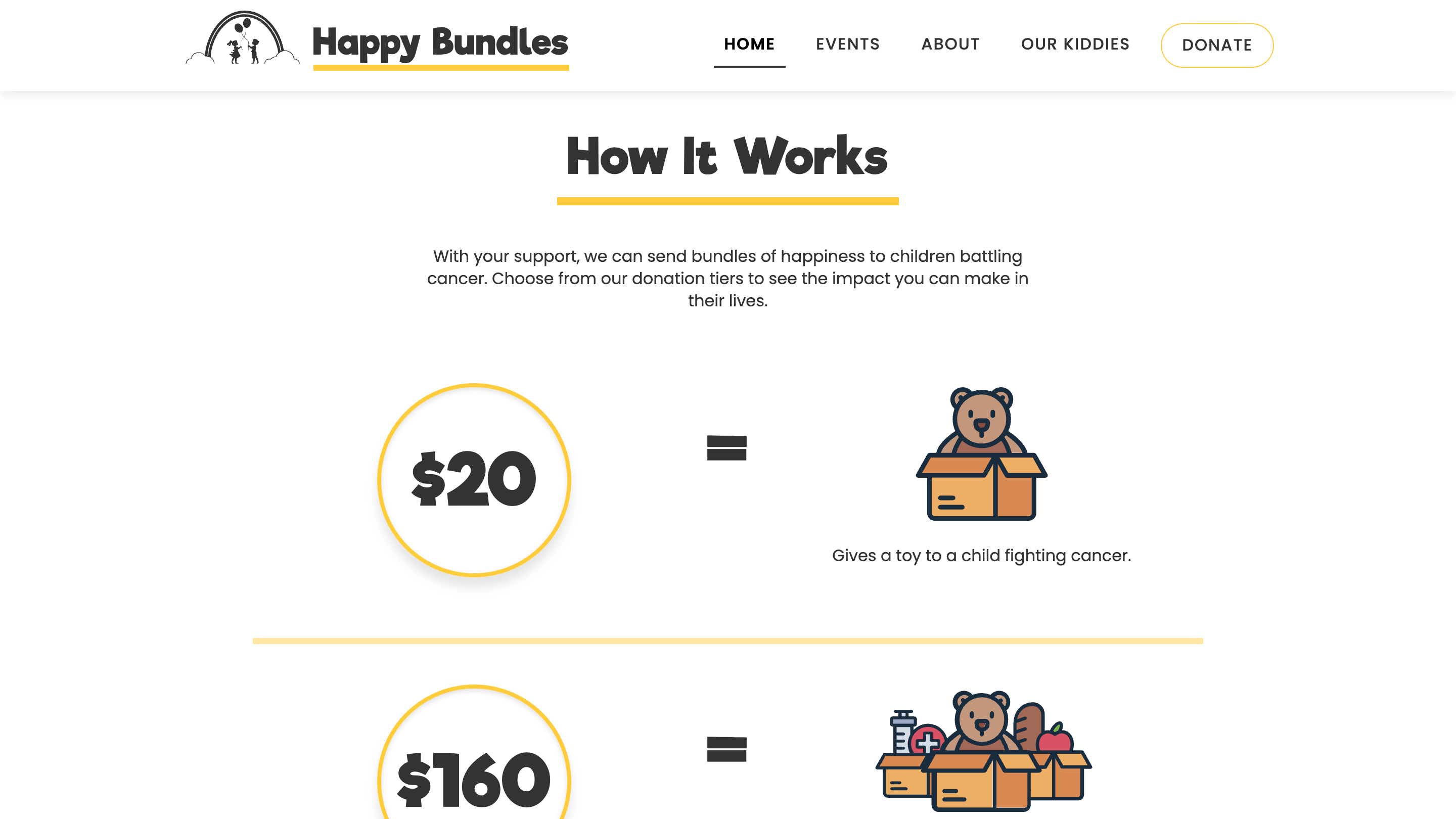 Happy-Bundles-How-It-Works