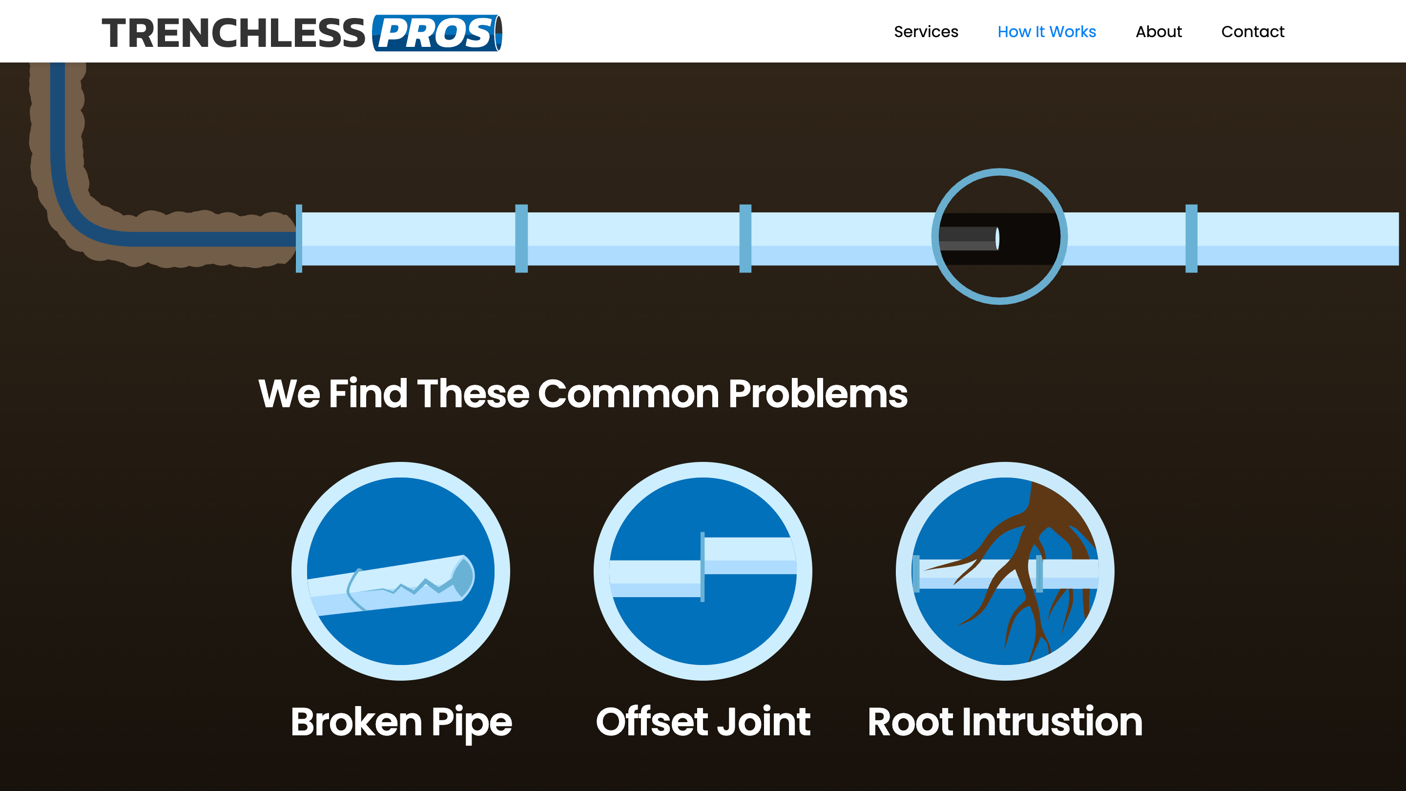 Trenchless-Pros-Common-Problems